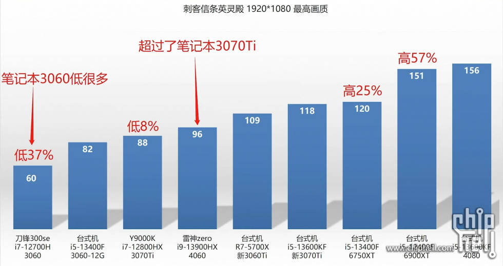 NVIDIA-RTX4060-LAPTOP-GPU-COMPARISON-6.jpg