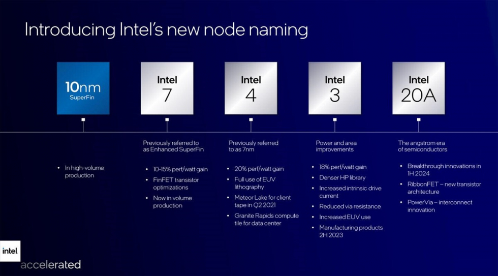 Intel_Process_Roadmap_2.jpg