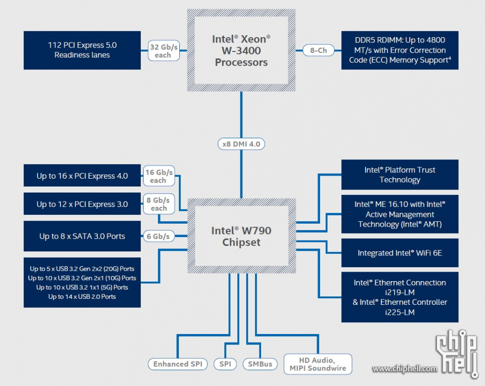 Intel-Xeon-W-3400-Platform-Block-Diagram.jpg
