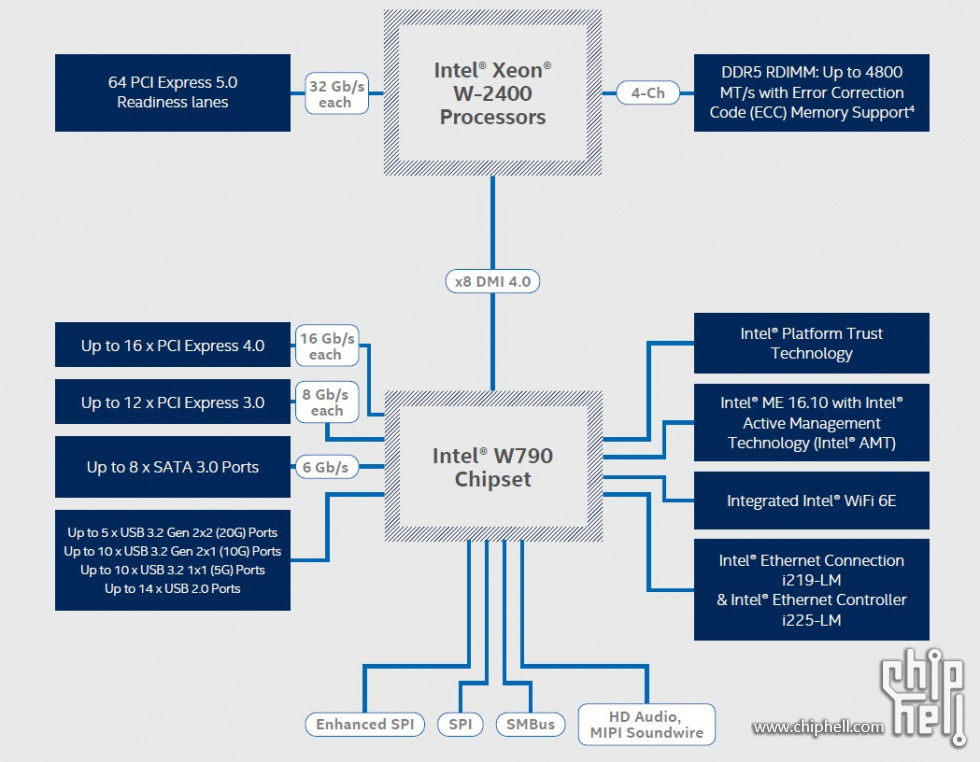 Intel-Xeon-W-2400-Platform-Block-Diagram.jpg