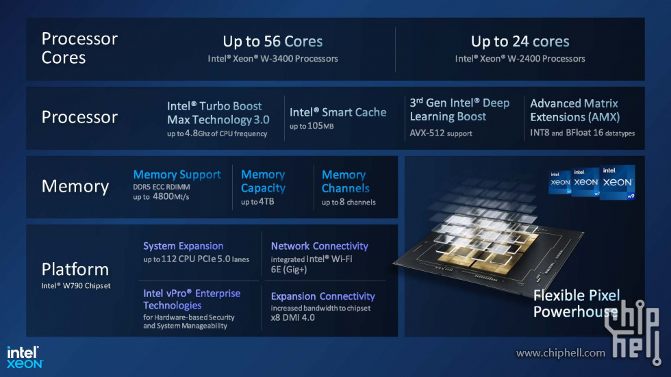 Intel-Xeon-W-3400-and-Xeon-W-2400-Overview-Slide-scaled.jpg