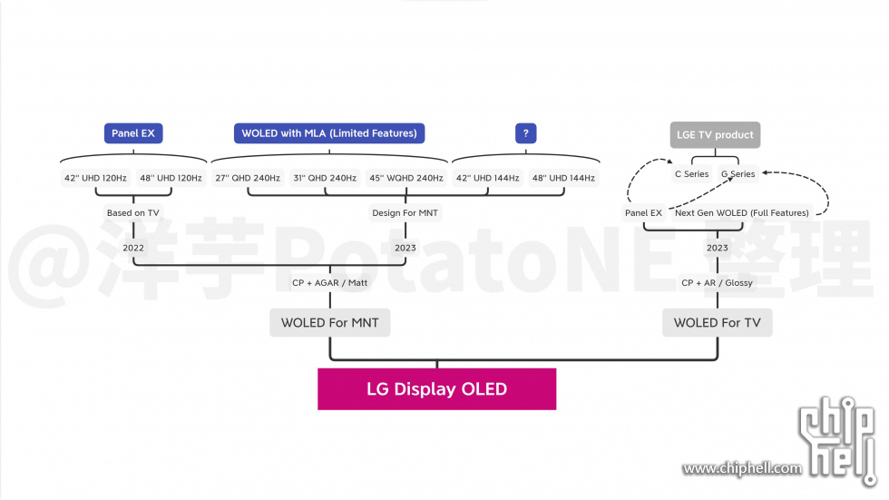 LGD2023OLED.jpg