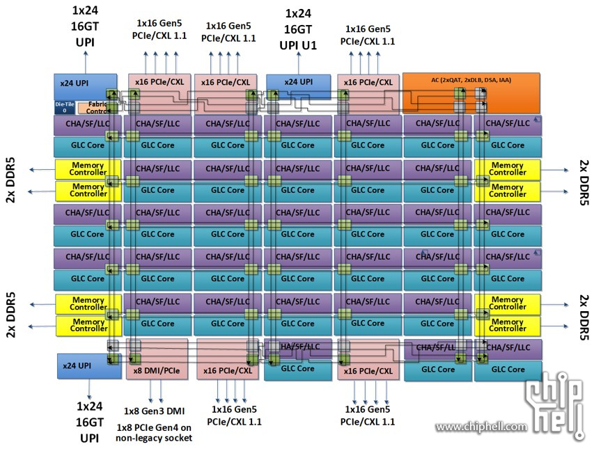 Intel-Sapphire-Rapids-MCC-Die-Diagram.jpg