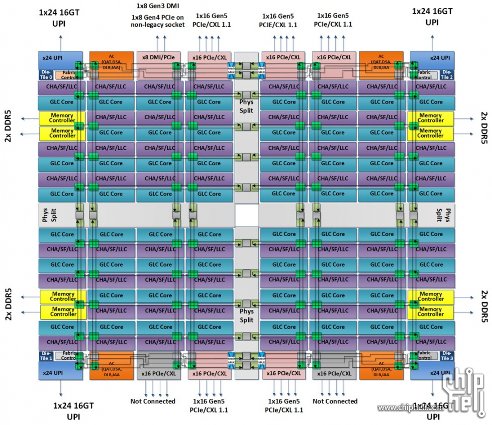 Intel-Sapphire-Rapids-XCC-Die-Diagram.jpg