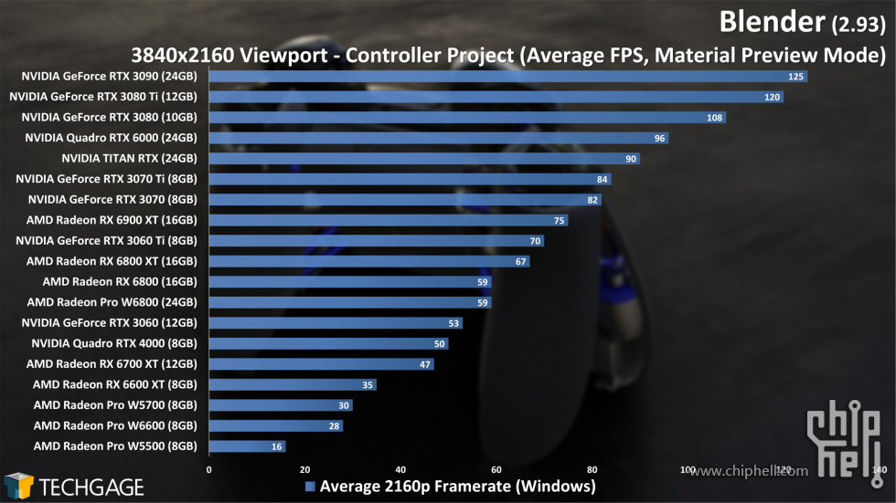 Blender-2.93-4K-Material-Preview-Viewport-Performance-Controller.jpg