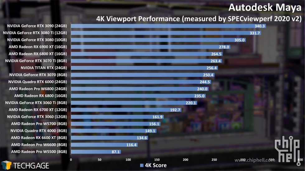 Autodesk-Maya-4K-Viewport-Performance.jpg