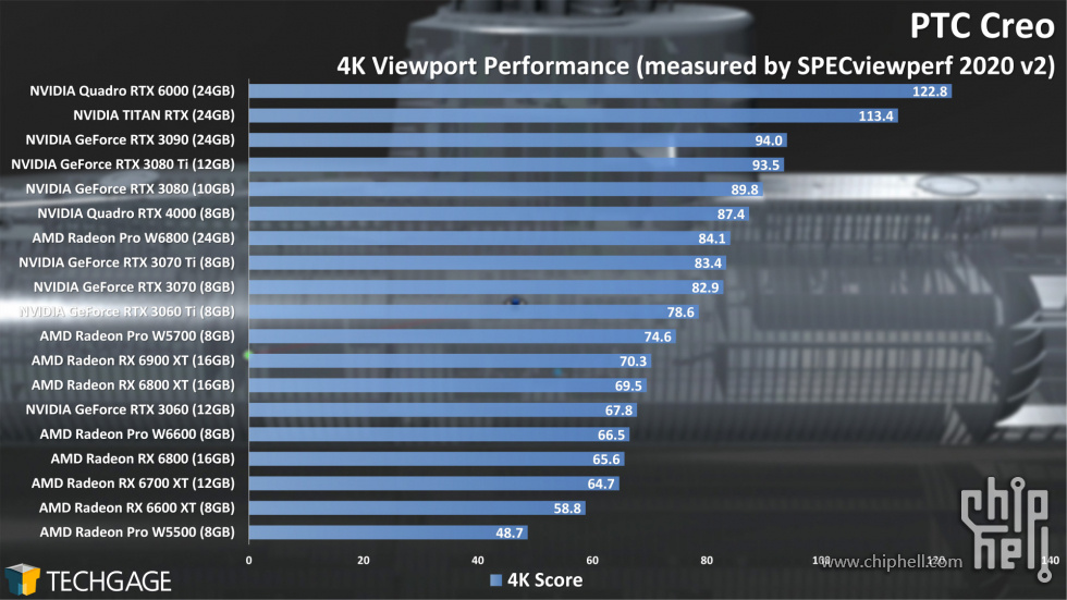 PTC-Creo-4K-Viewport-Performance.jpg