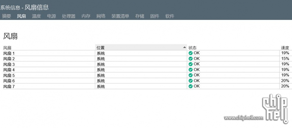 捕获 HP ProLiant DL360 Gen9 - System Information - Fan Information - nVIDIA Tesl.jpg