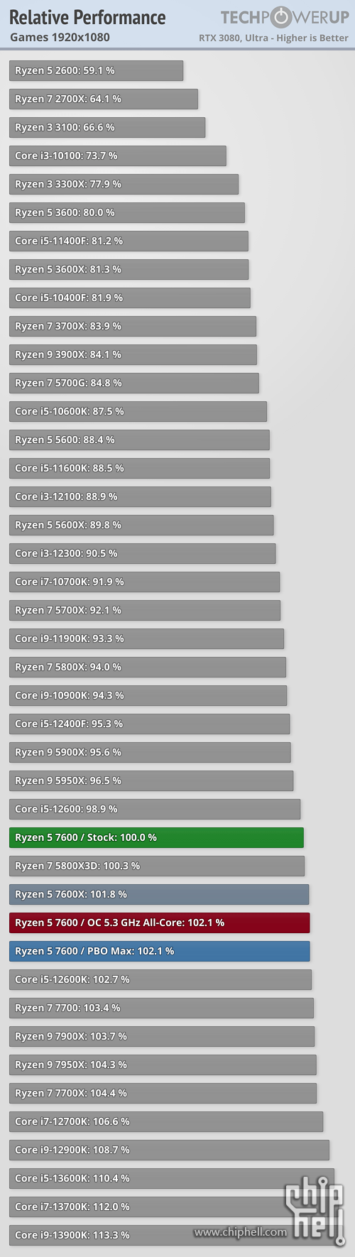 relative-performance-games-1920-1080.png