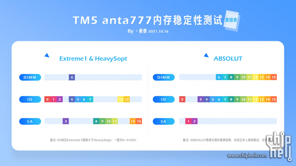 ex777 5opt abs报错参考.jpg