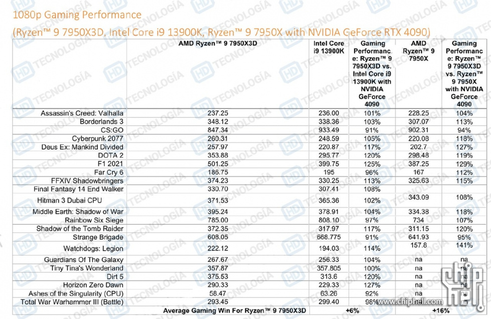 AMD-RYZEN-7950X3D-LEAK-3.jpg