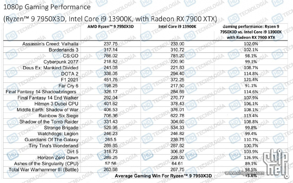 AMD-RYZEN-7950X3D-LEAK-2.jpg