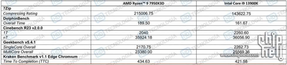 AMD-RYZEN-7950X3D-LEAK-4.jpg