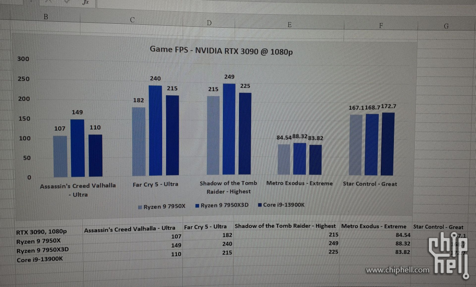AMD-Ryzen-9-7950X3D-3D-V-Cache-CPU-Gaming-Benchmarks-Leak-_2.jpg