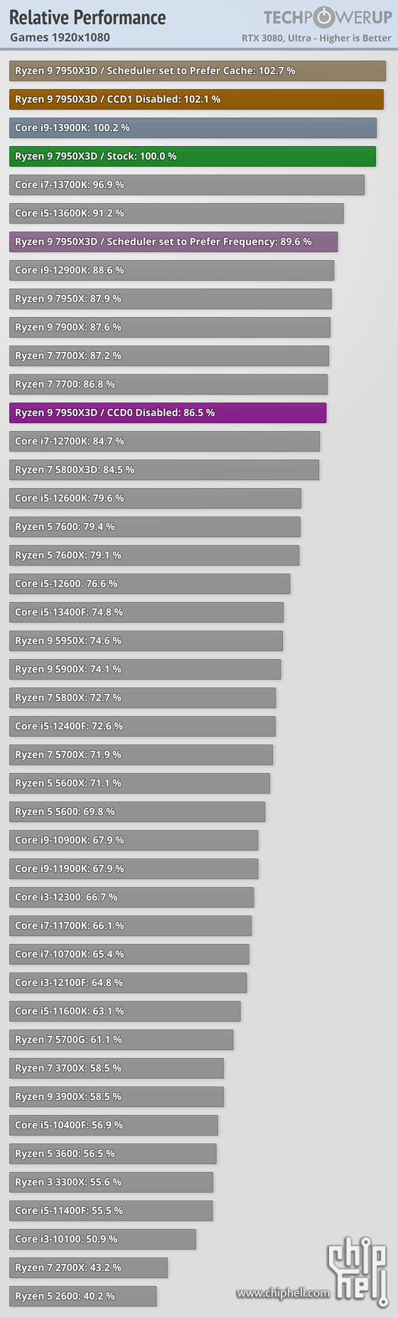 relative-performance-games-1920-1080.png