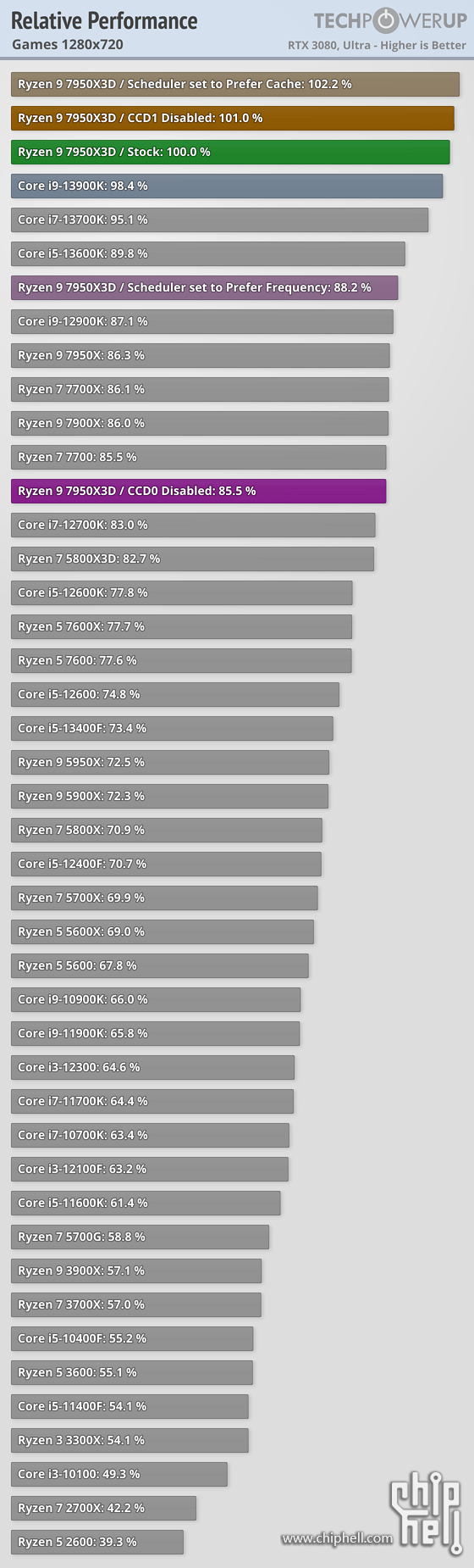 relative-performance-games-1280-720.png