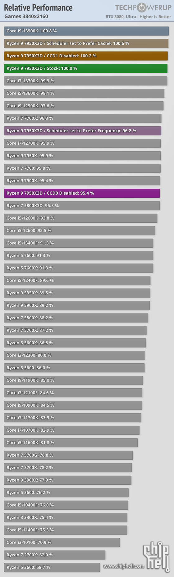 relative-performance-games-38410-2160.png