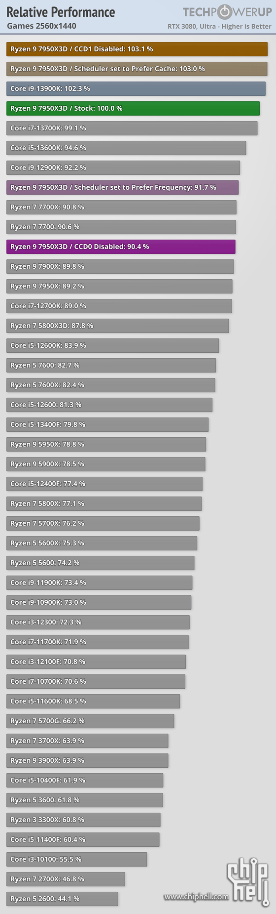 relative-performance-games-2560-1440.png