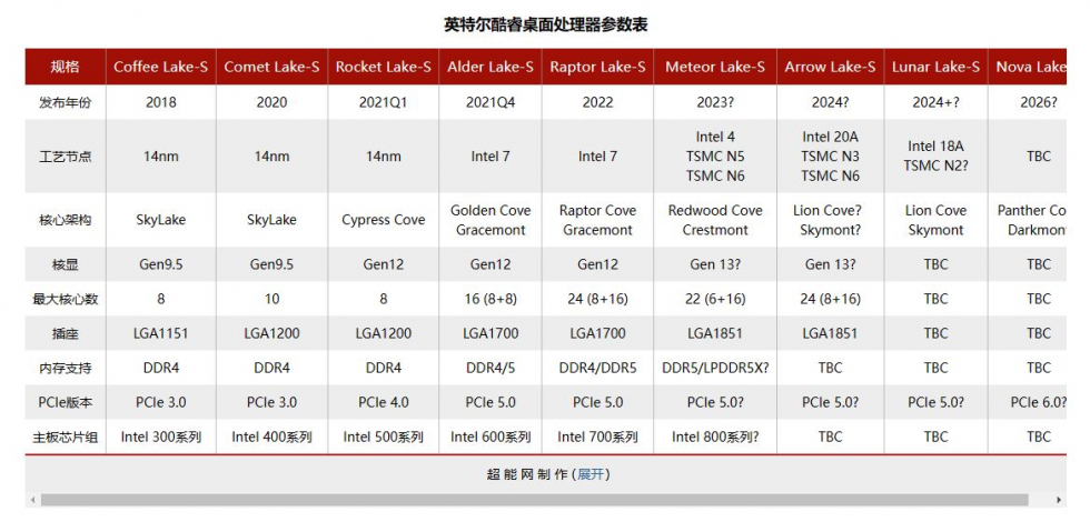 Intel_Meteor_Lake_Chip_3.JPG