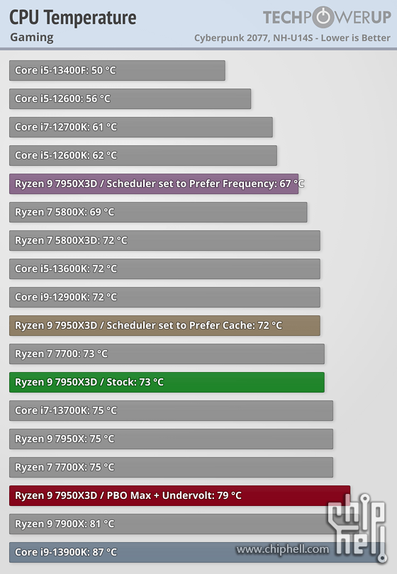 cpu-temperature-gaming.png