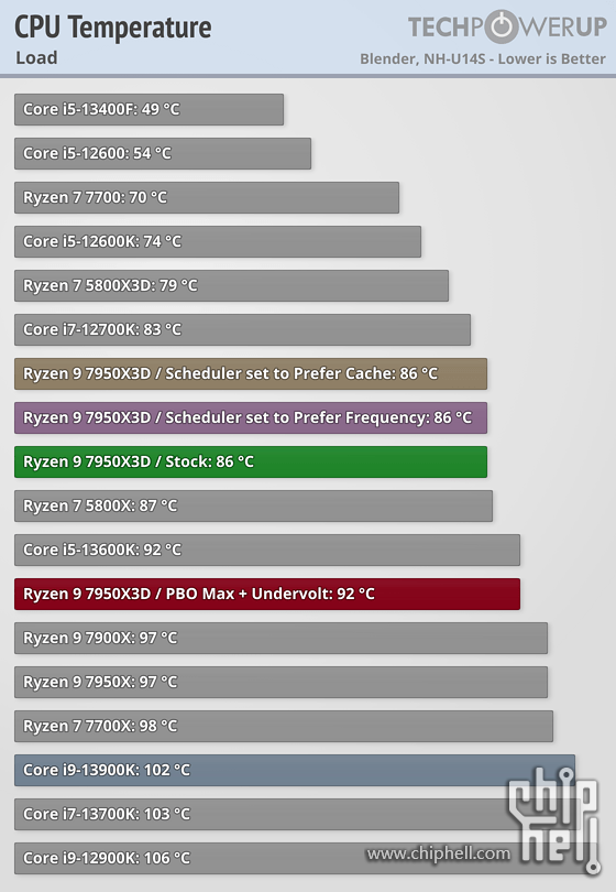 cpu-temperature-blender.png