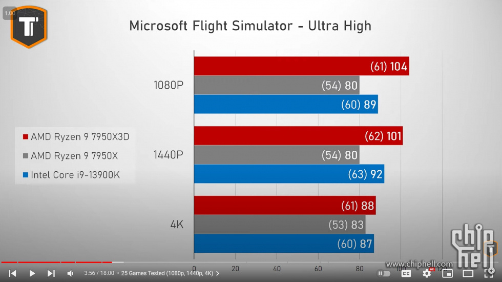 7950X3D_MSFS.jpg