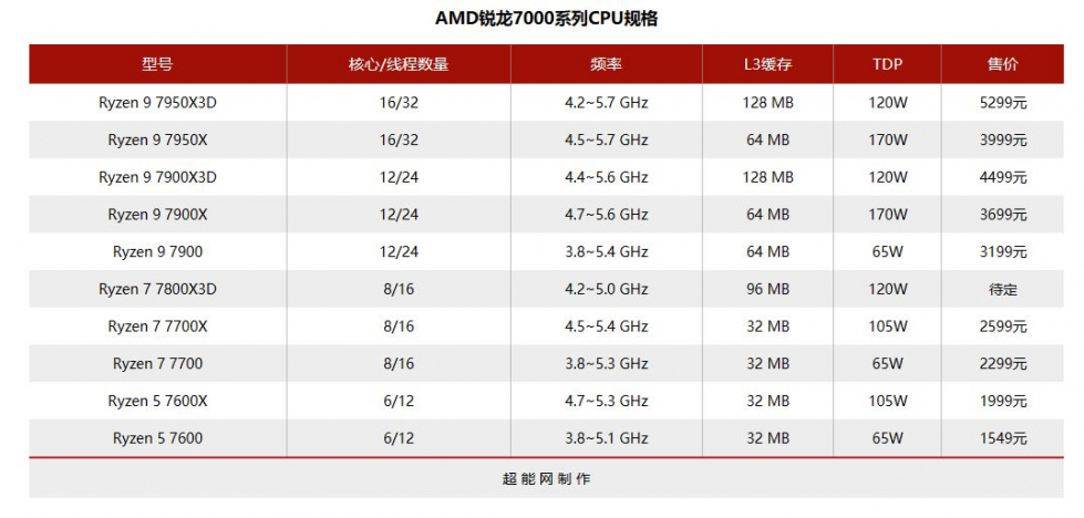 AMD_7900X_DESIGN 1.JPG
