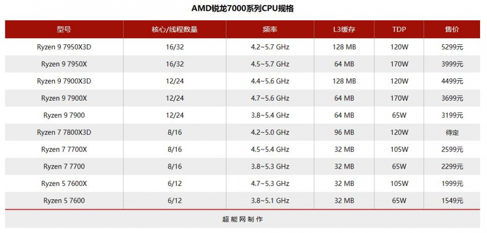 Ryzen9_7950X3D_T1.JPG