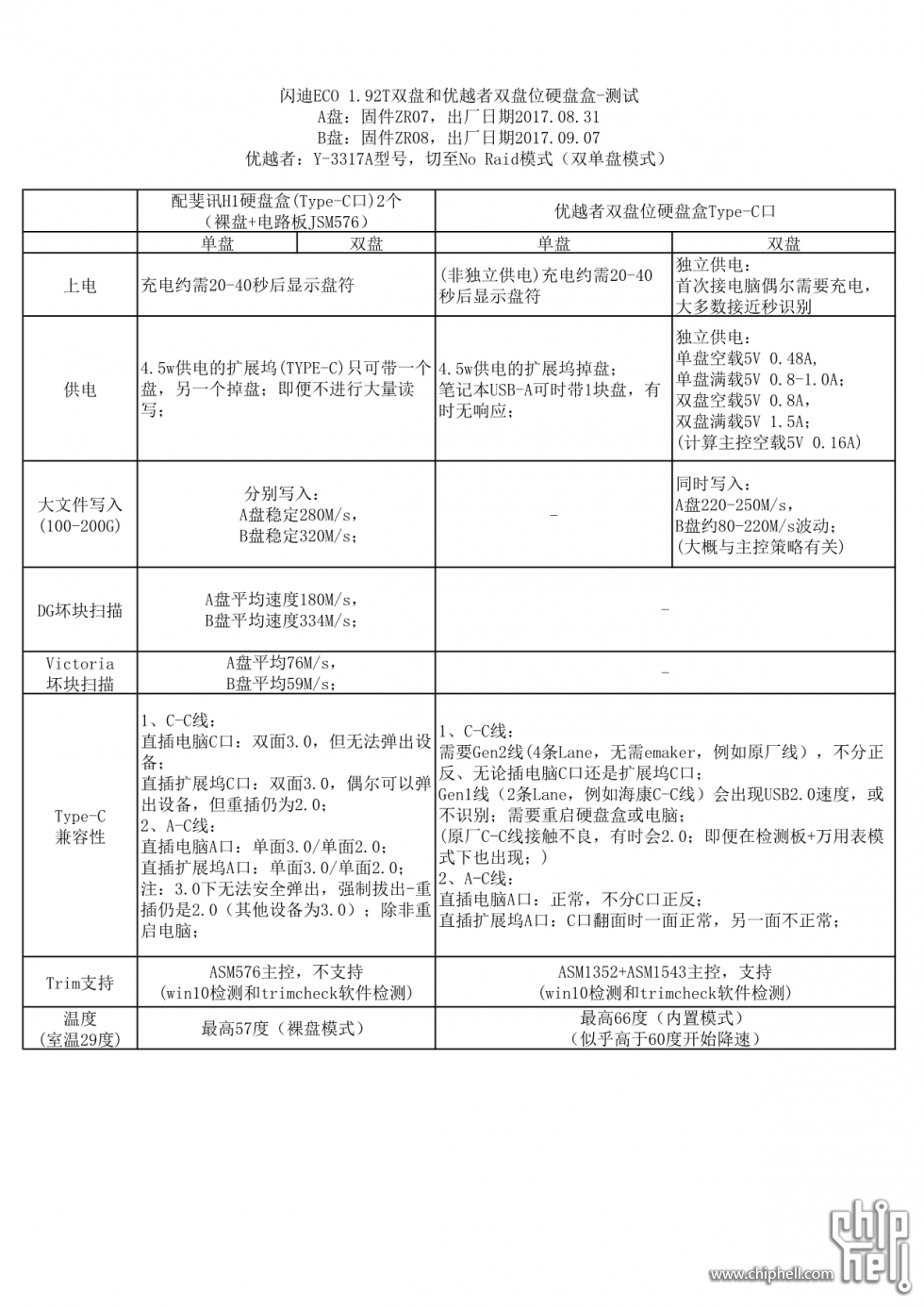 闪迪ECO 1.92T和优越者双盘位硬盘盒-测试200.08.23_1.png