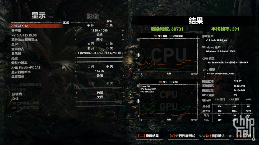 6G 4300 c15 1T 最低画质 关闭抗锯齿 CPU 392.jpg