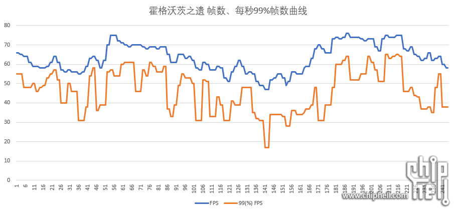 霍格沃茨之遗 240秒测试.png