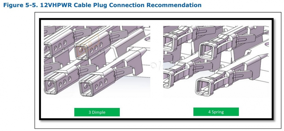 英特尔准备对12VHPWR连接器进行修订， 以减少潜在的安全隐患- 新品