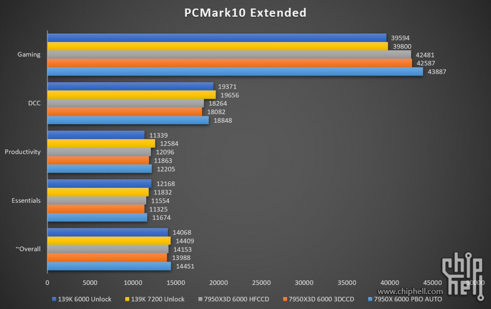 PCMARK10E.jpg