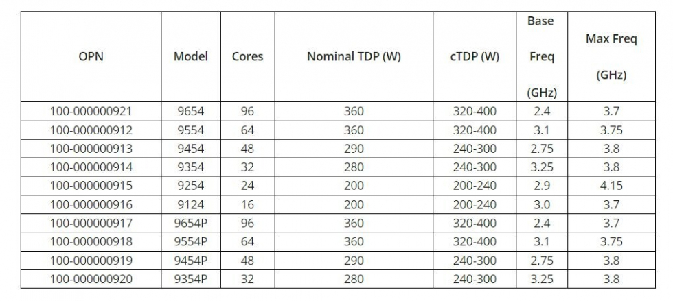 EPYC_Embedded_9004_3.jpg