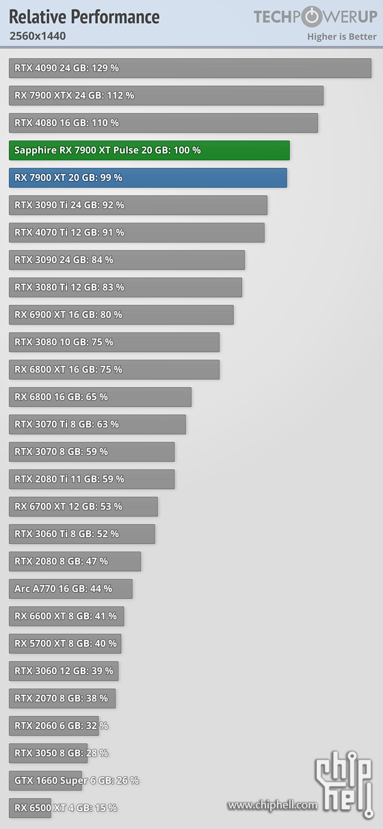 relative-performance-2560-1440.png