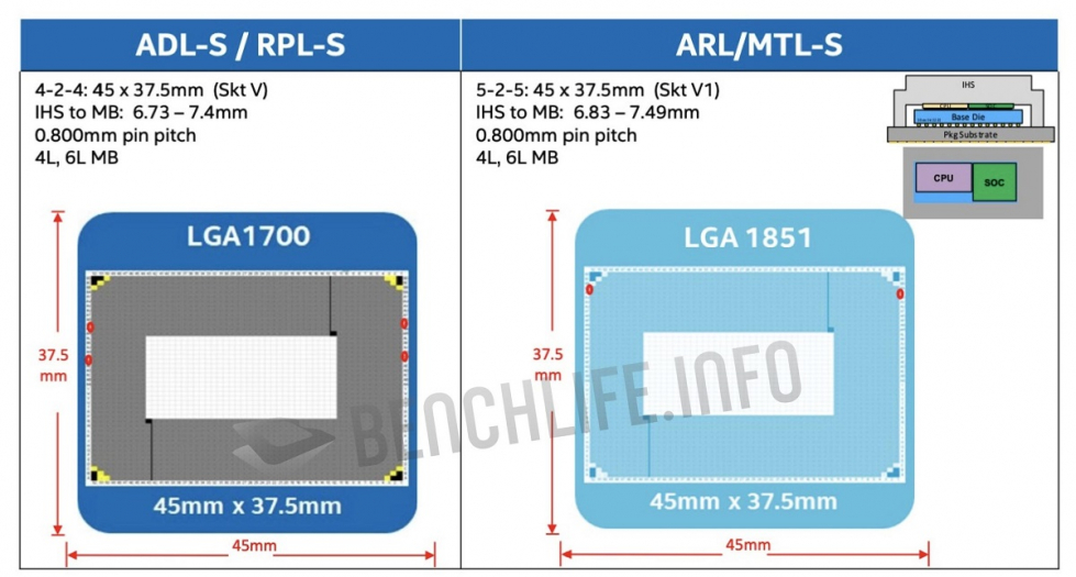 LGA1851.jpg