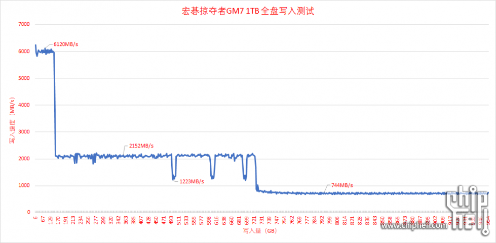 TxB全盘分析.png