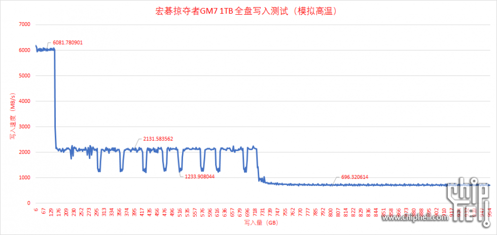 TxB暴力全盘分析.png