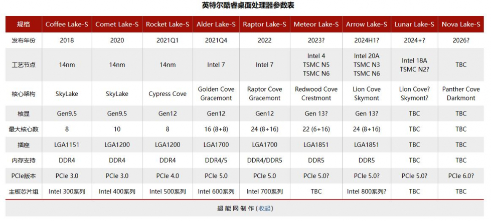 Intel_Desktop_Workstation_RaptorLakeRefresh-1.JPG