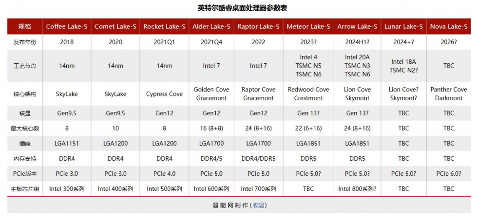 LGA1851_1 (2).JPG