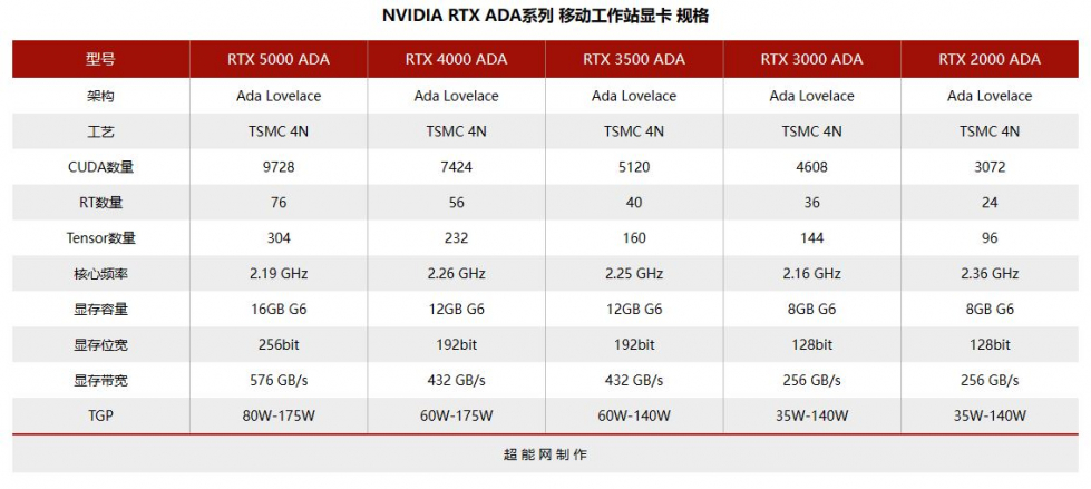 NVIDIA_RTX4000ADA_g.JPG