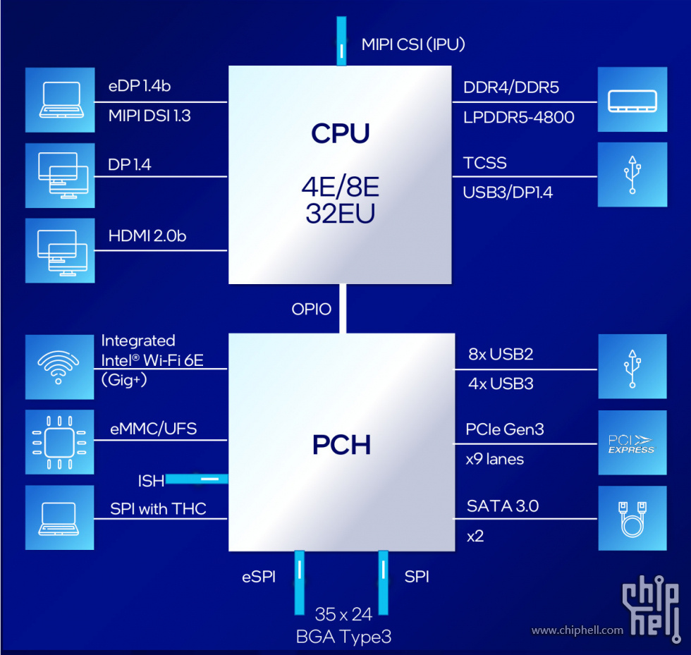 Intel-Alder-Lake-N-series-Processors.jpg