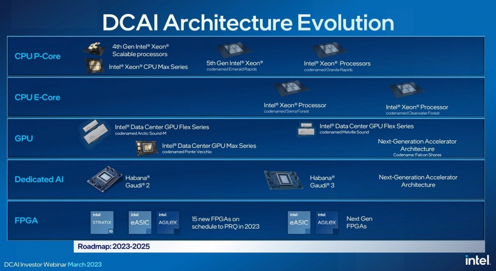 Xeon_Roadmap2023_7.jpg