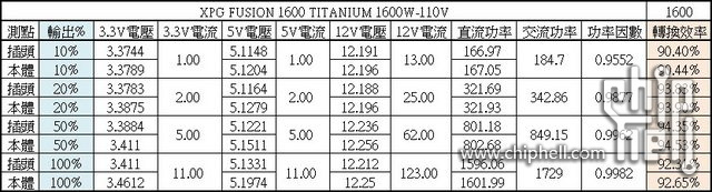 110V效率.jpg
