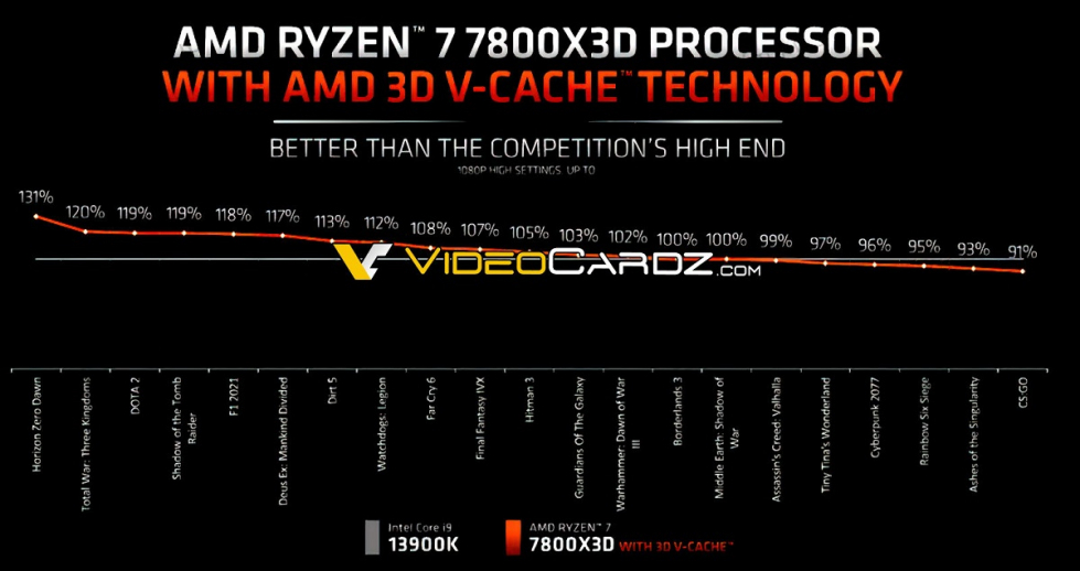 7800X3D_VS_13900K_GAMING.jpg