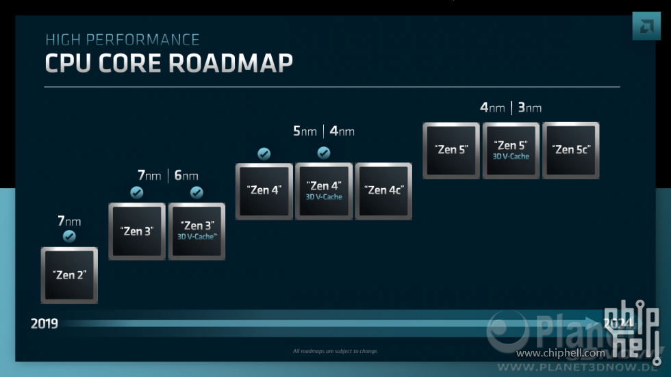 AMD_Financial_Analyst_Day_2022_MarkPapermaster_06.png