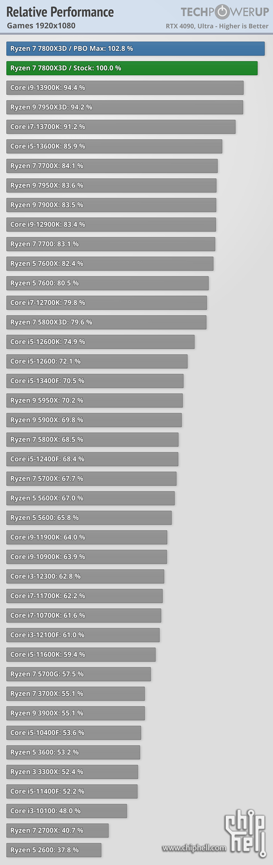 relative-performance-games-1920-1080.png