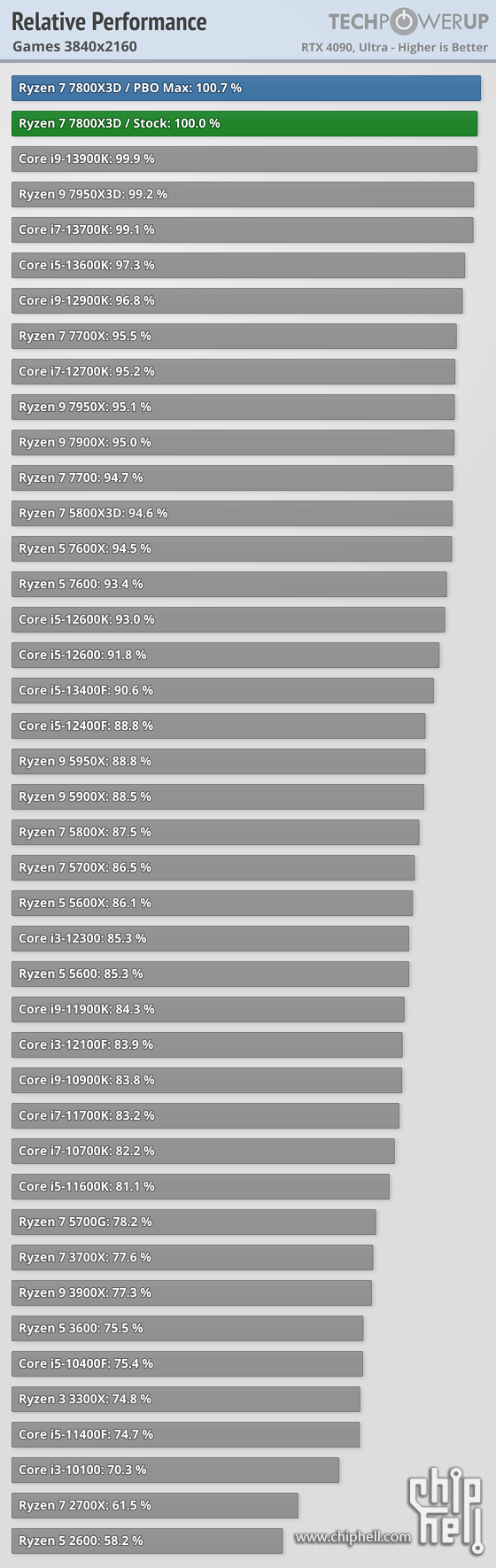 relative-performance-games-38410-2160.png