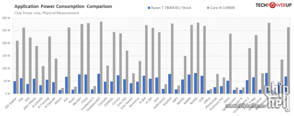 power-applications-compare-vs-13900k.png