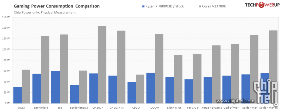 power-games-compare-vs-13700k.png